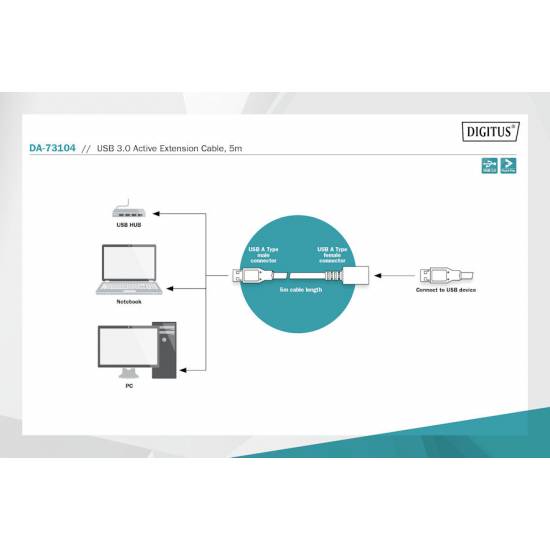 Kabel USB 3.0 A-A przedłużacz 5m aktywny Digitus DA-73104